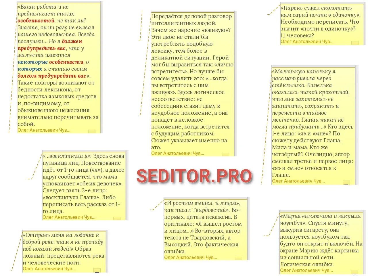 Примеры редакторских указаний на полях файла, образцы редакторского анализа